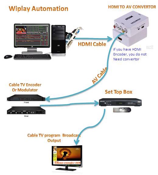 Cable Tv Broadcast Automation Software Crack
